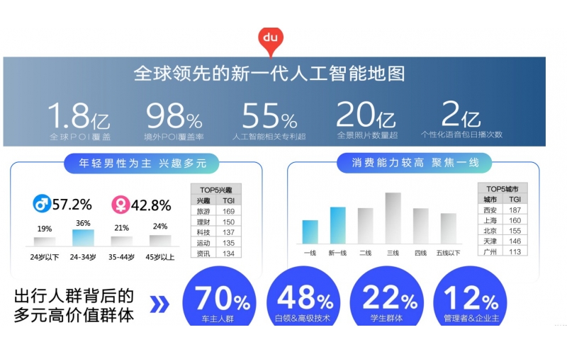 无锡百度公司讲解：百度地图会员开户活动回顾丨寻迹城市好店